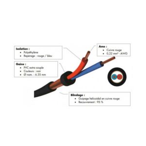 CABLE VIPER Cordial