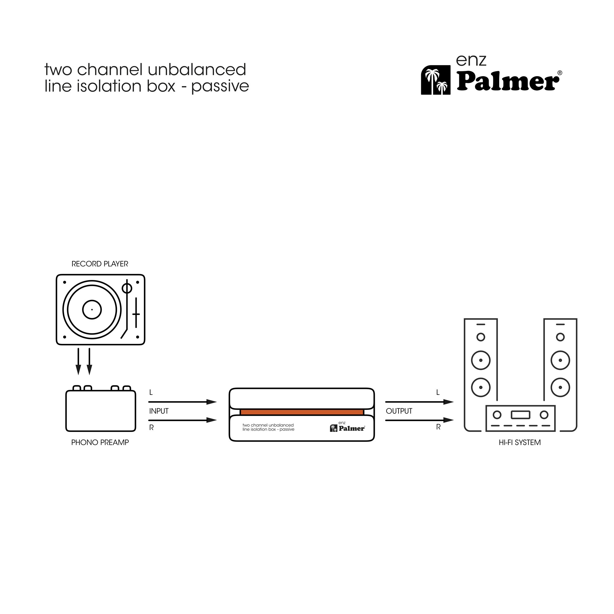 RIVER enz Palmer - Boites de DI - Sonowest