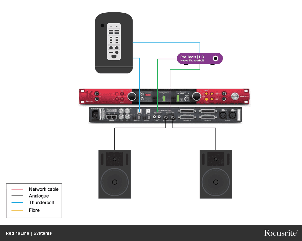 RED-16LINE Focusrite – Image 5