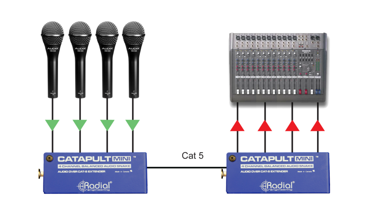 CATAPULT-MINI-RX Radial Engineering | Sonowest.fr