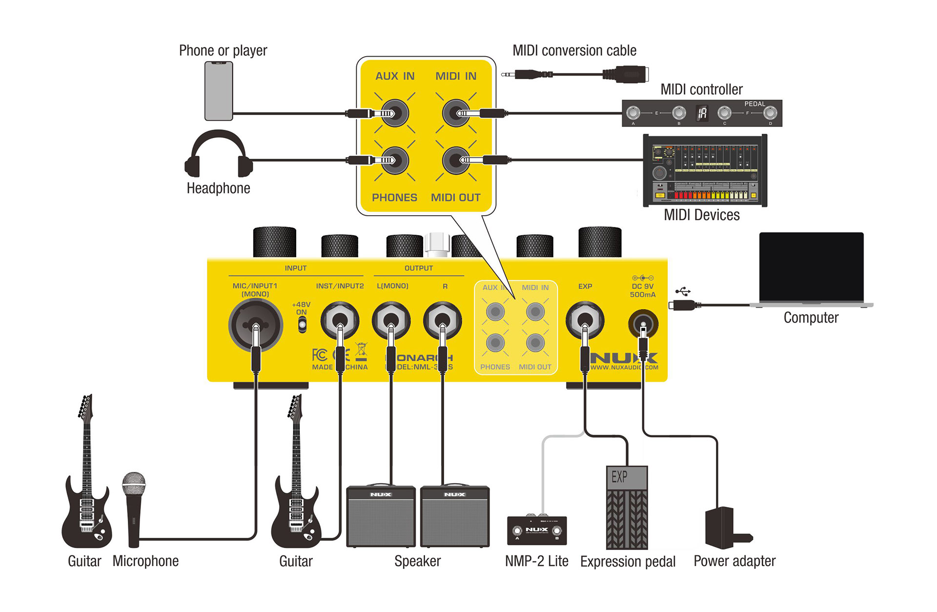 DUAL LOOP STEREO Nux – Image 3