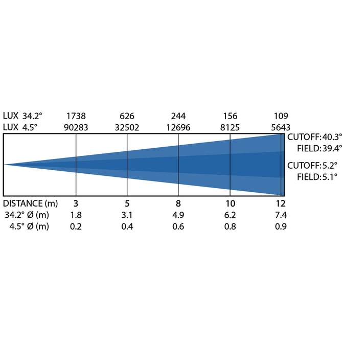 RIVAL SPOT JB Systems – Image 3