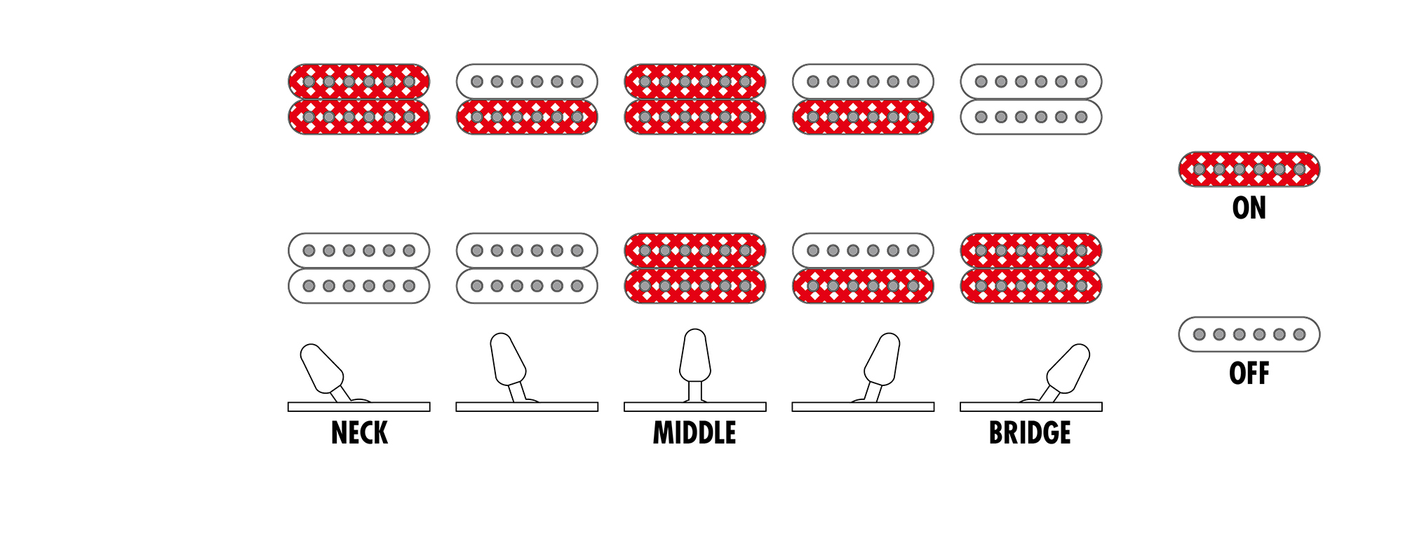GRG121SP-BMC Ibanez – Image 6