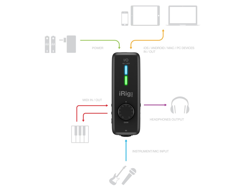 iRig Pro I/O IK Multimedia – Image 14