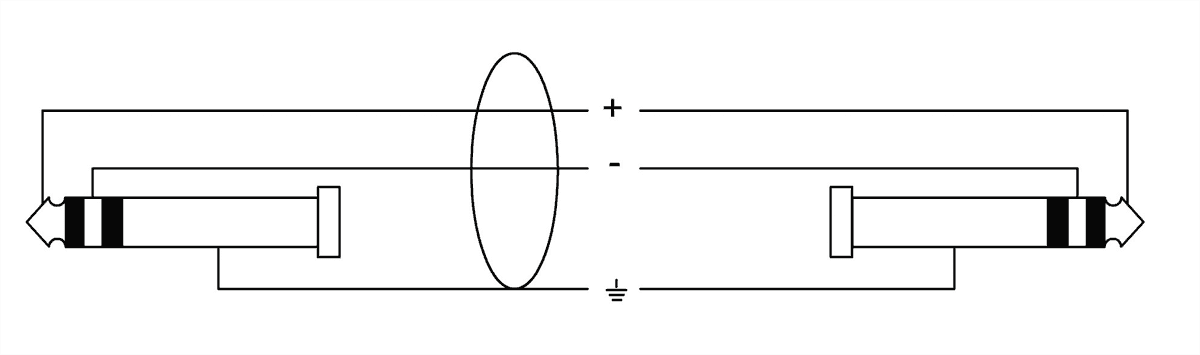 CPM5VV Cordial - Câbles JACK/JACK - Sonowest