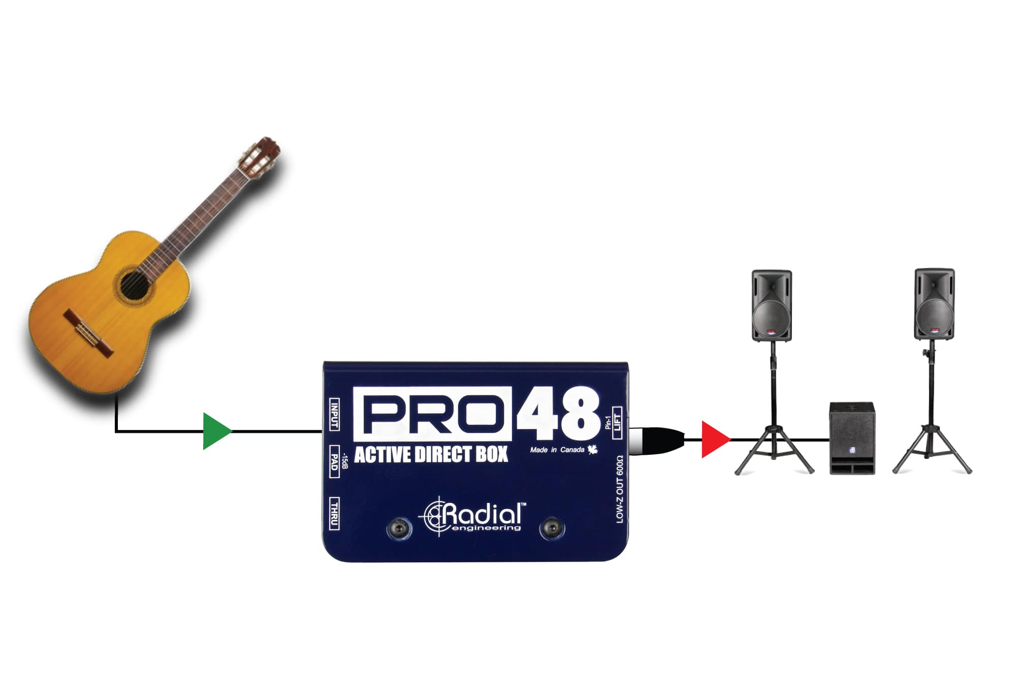 PRO48 Radial Engineering - Boîtes de DI - Sonowest