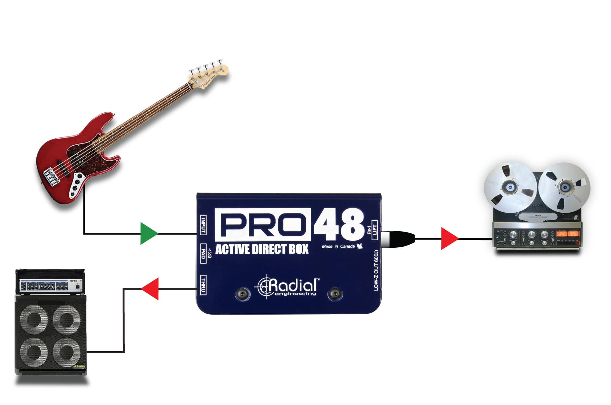 PRO48 Radial Engineering - Boîtes de DI - Sonowest